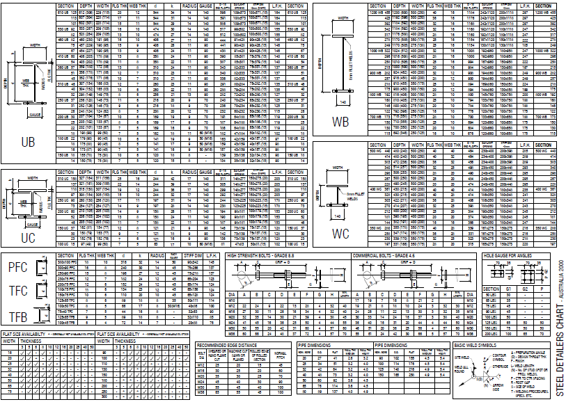 Steel Angle Sizes Chart