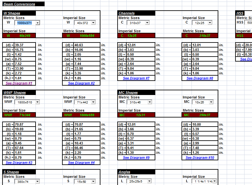 W Steel Size Chart