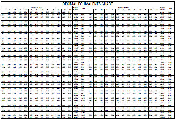 Inches To Feet Conversion Chart Pdf