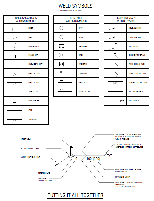 Welding Symbols Chart Australia